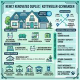 freshly renovated duplex in Kottweiler in Ramstein, Germany